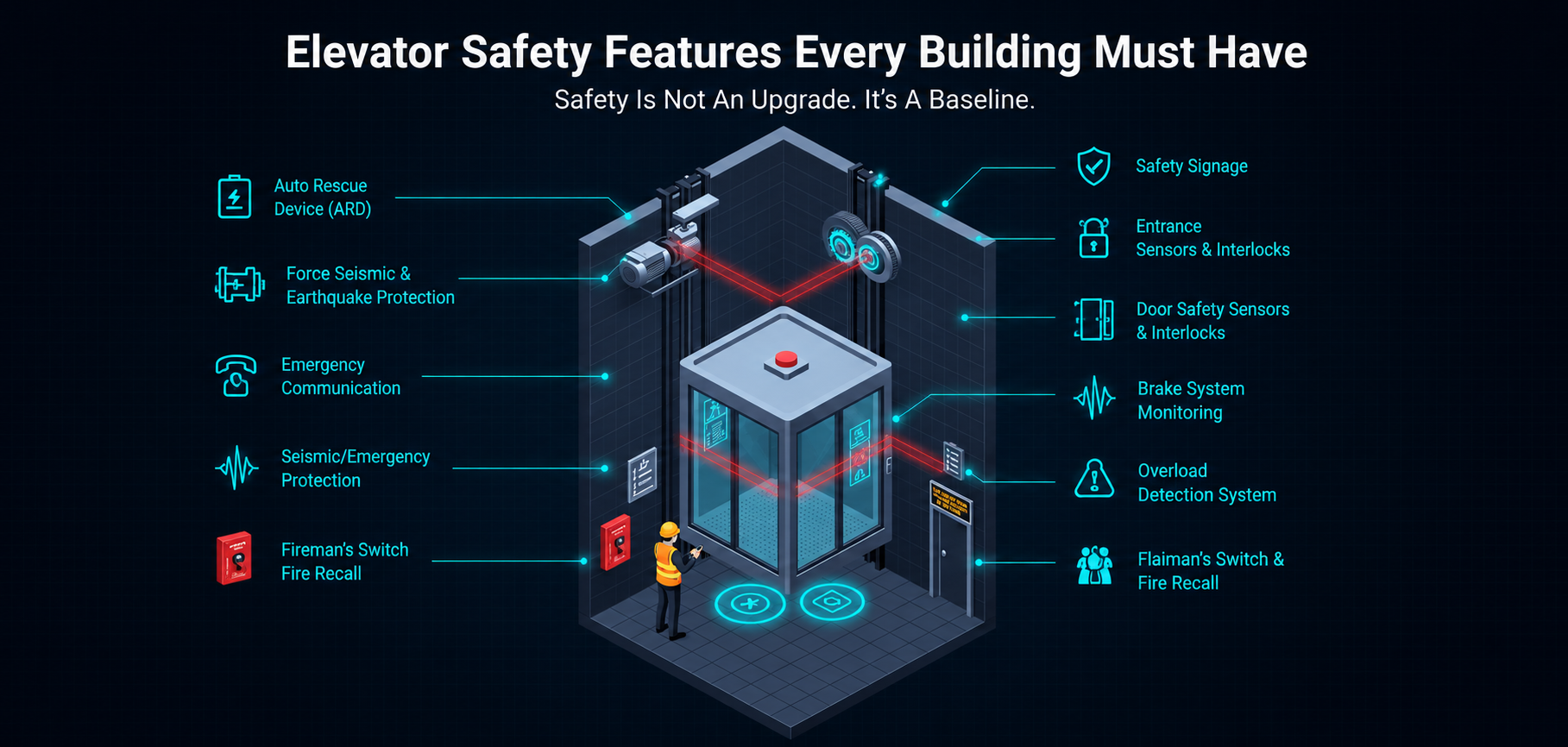 Elevator Safety Features Every Building Must Have