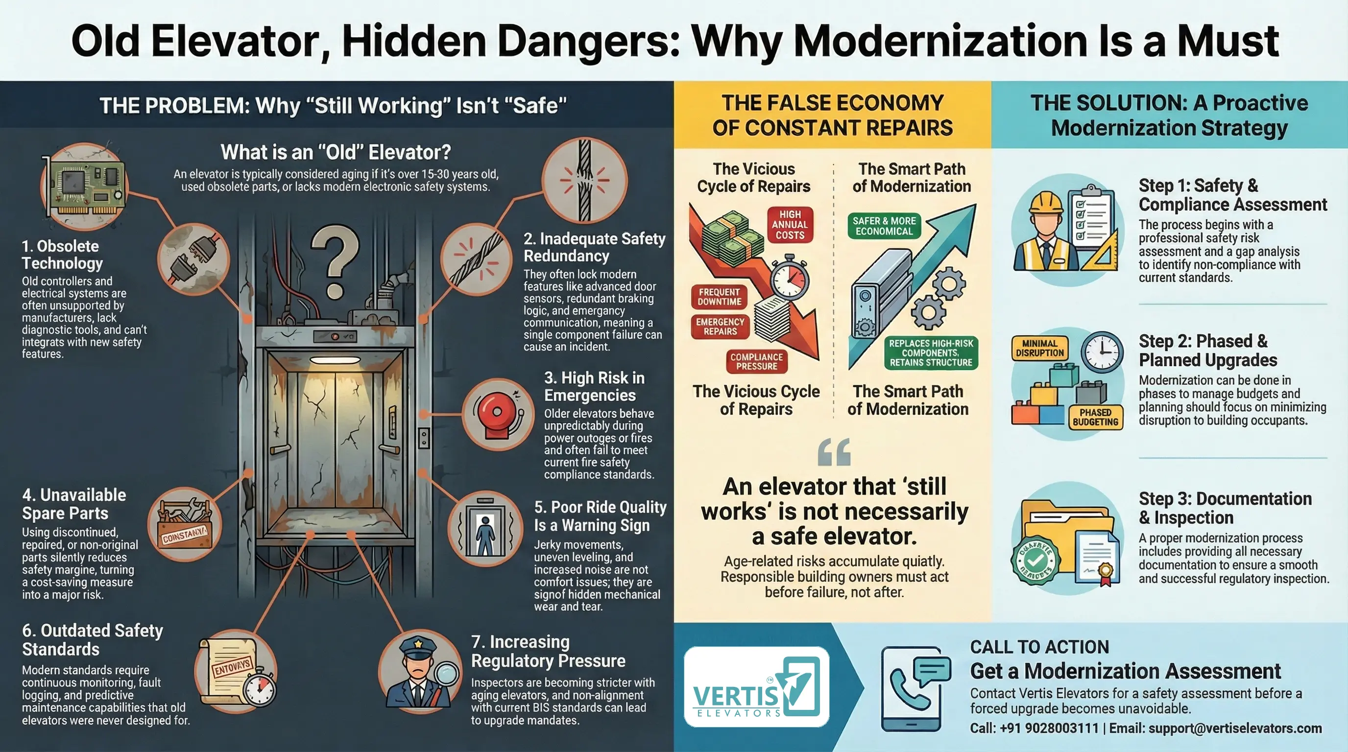 Why Old Elevators Are a Safety Risk (Even If They Still Work)