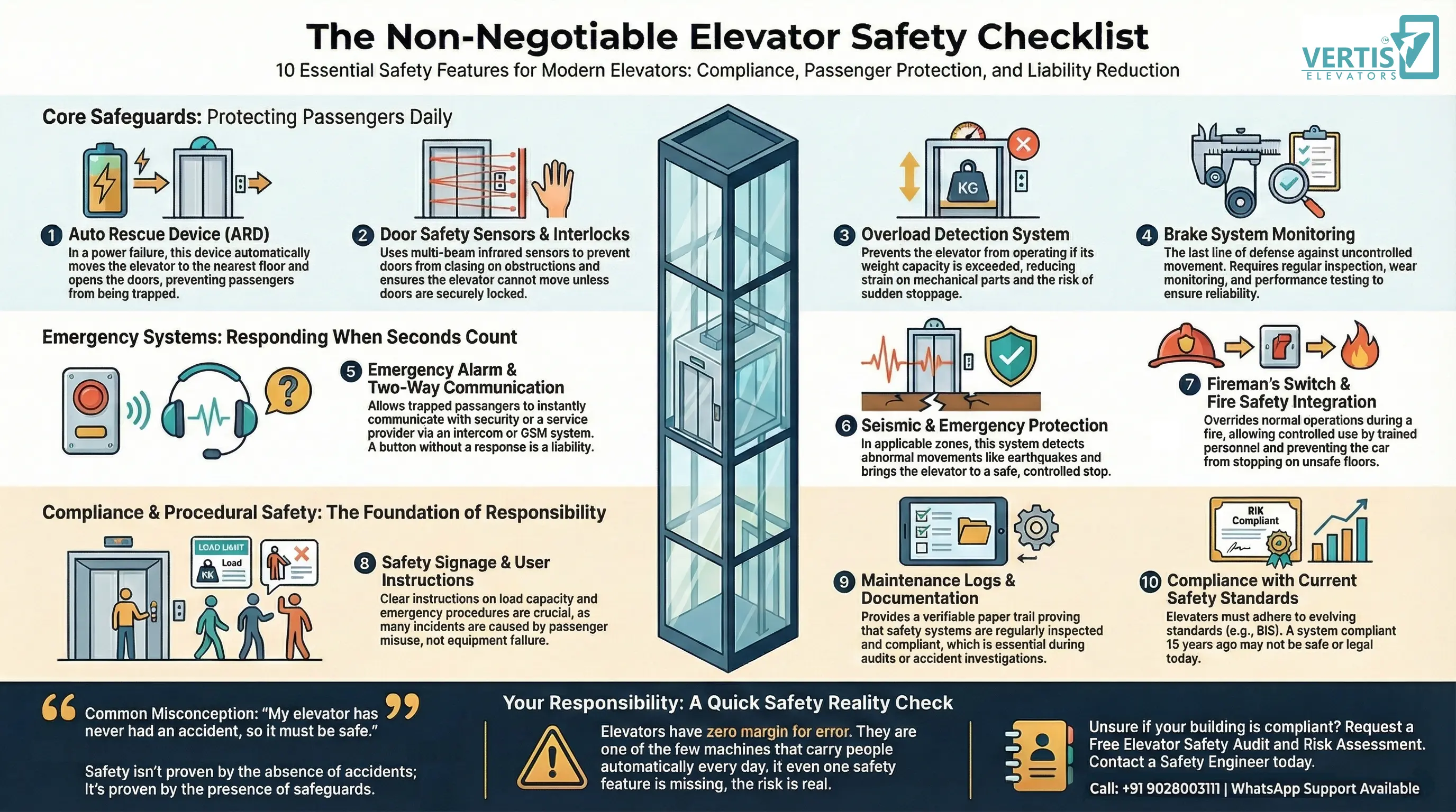 Elevator Safety Features Every Building Must Have