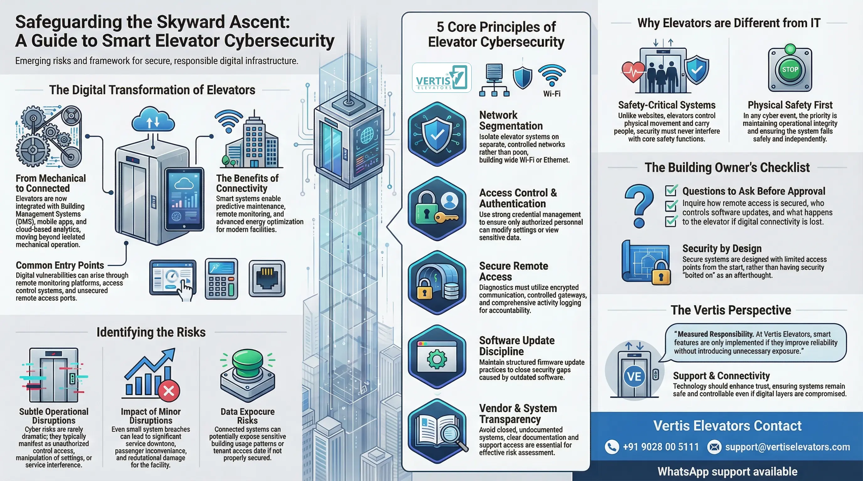 Cybersecurity in Smart Elevators: An Emerging Risk Most Buildings Ignore