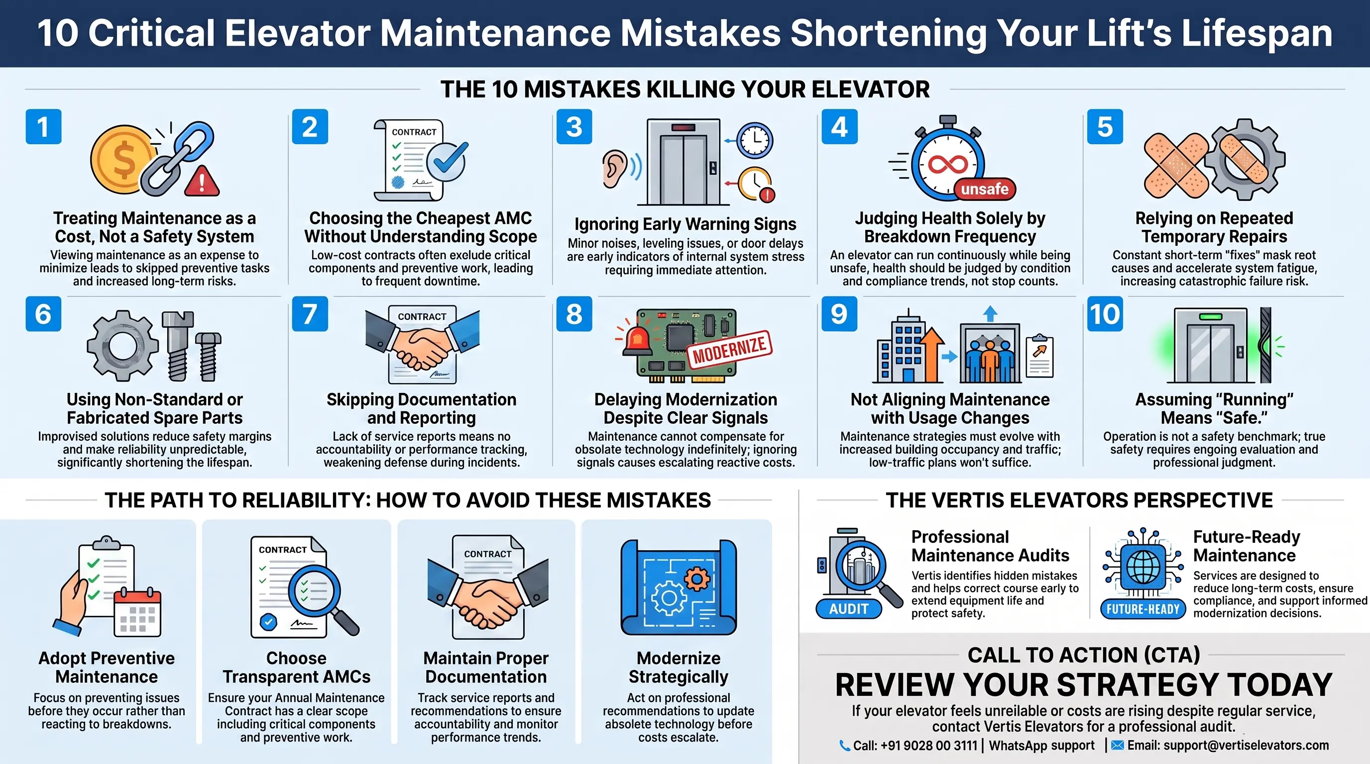 Common Elevator Maintenance Mistakes That Shorten Its Lifespan