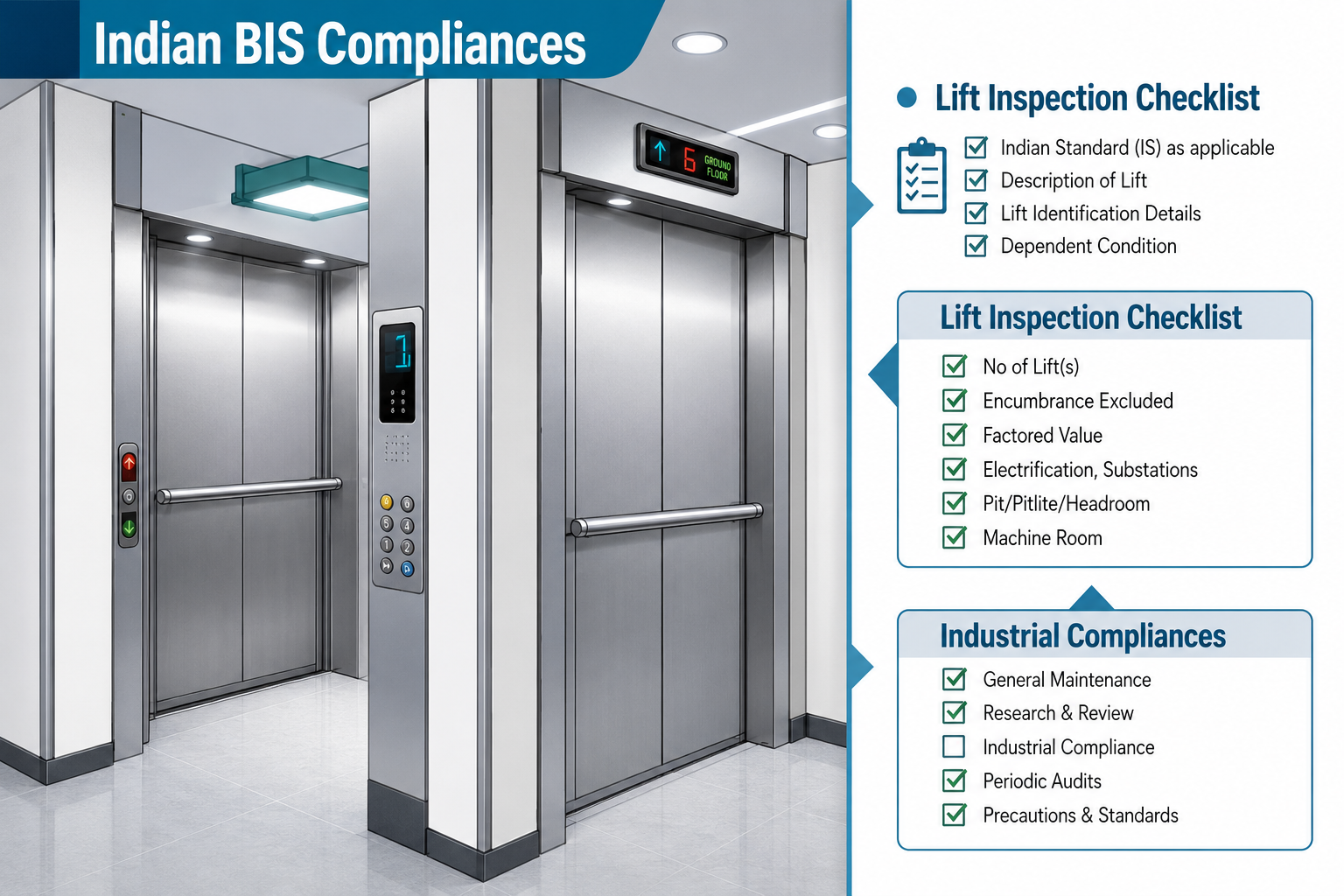 Indian Elevator Safety Regulations Explained: BIS, Fire & Local Compliance
