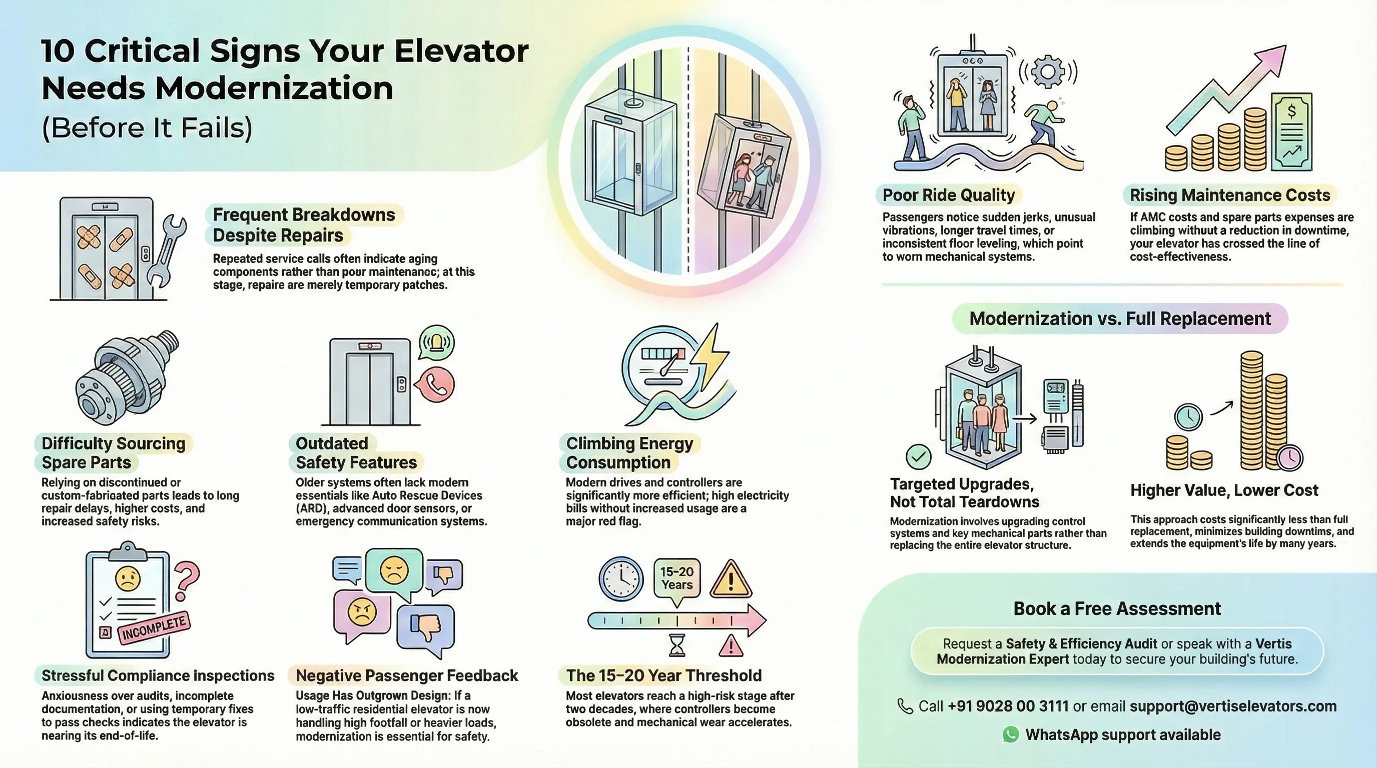 Signs Your Elevator Needs Modernization (Before It Fails)