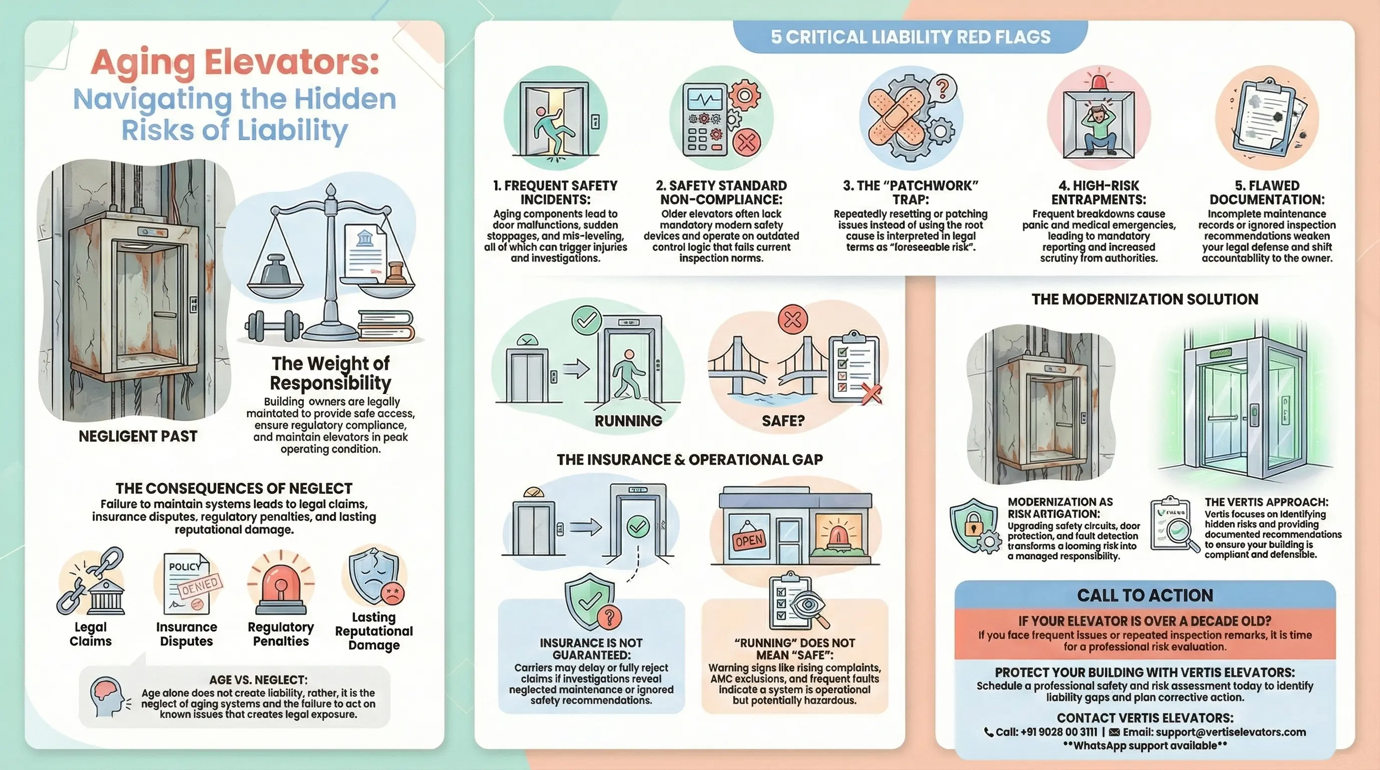 How Aging Elevators Increase Liability for Building Owners